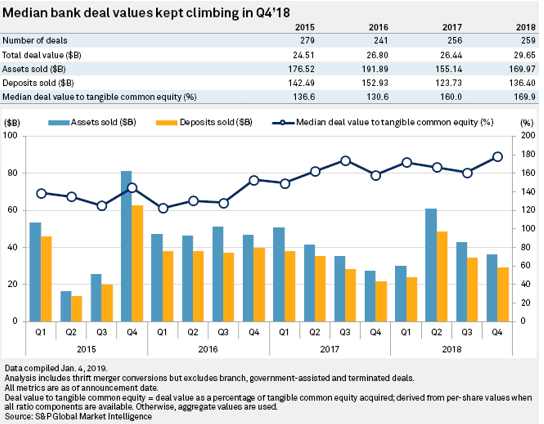 Updates: Bank Mergers & Acquisitions